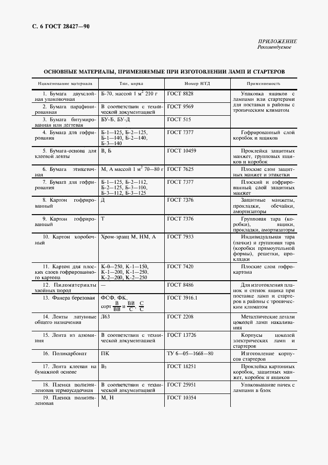 Страница 7 ГОСТ 28427-90
