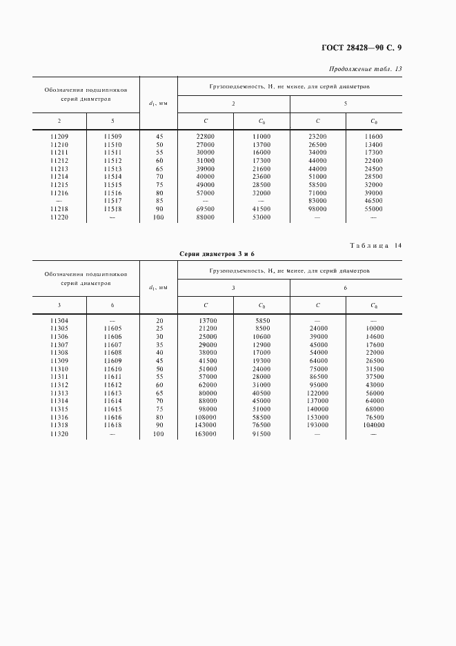 Страница 10 ГОСТ 28428-90