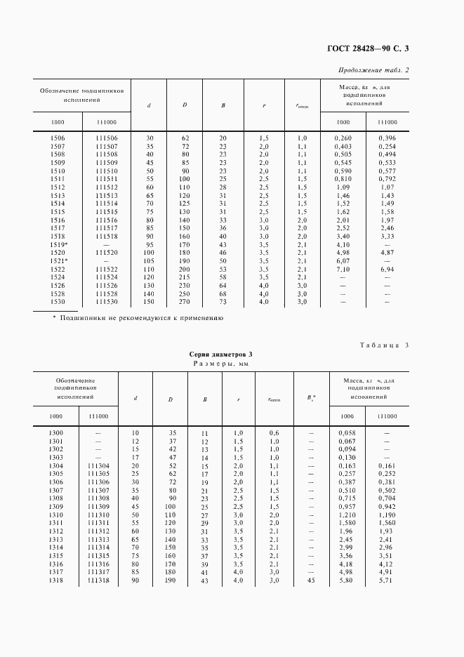 Страница 4 ГОСТ 28428-90