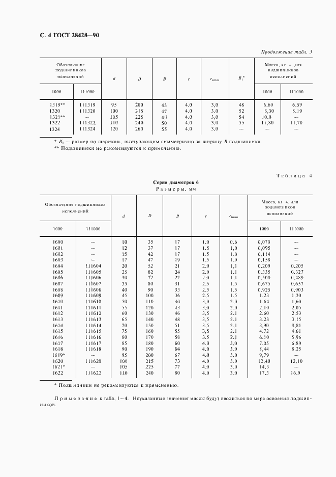 Страница 5 ГОСТ 28428-90