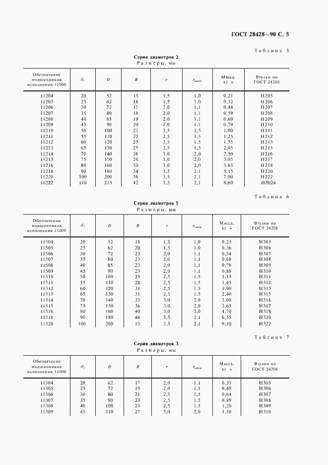 Страница 6 ГОСТ 28428-90