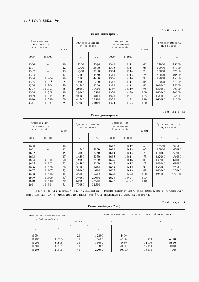 Страница 9 ГОСТ 28428-90