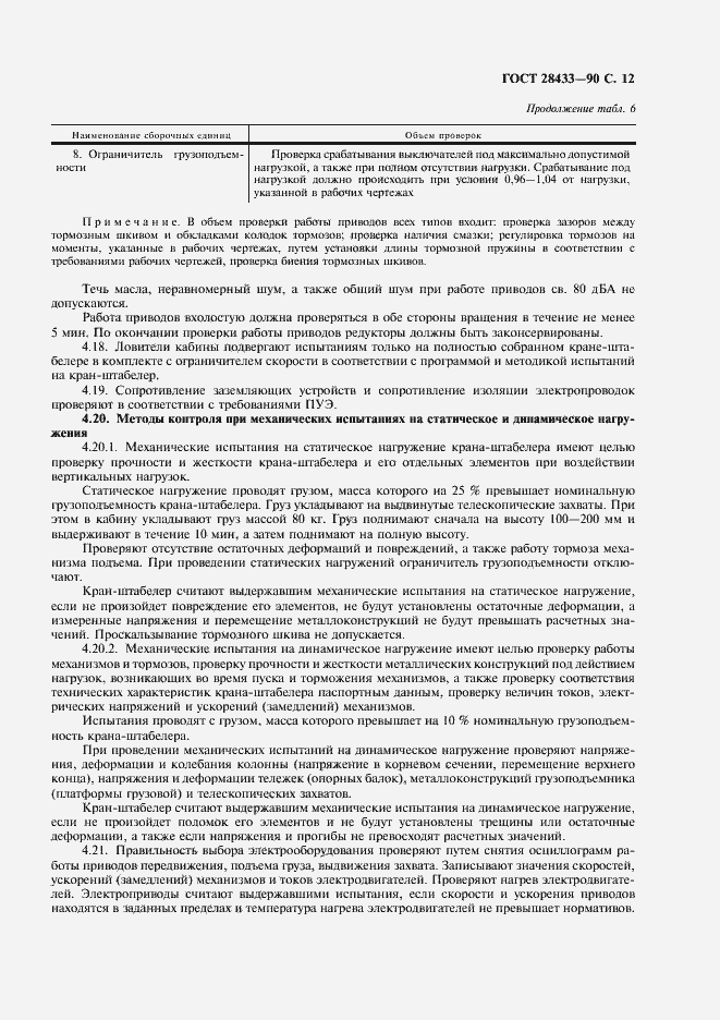 Страница 13 ГОСТ 28433-90