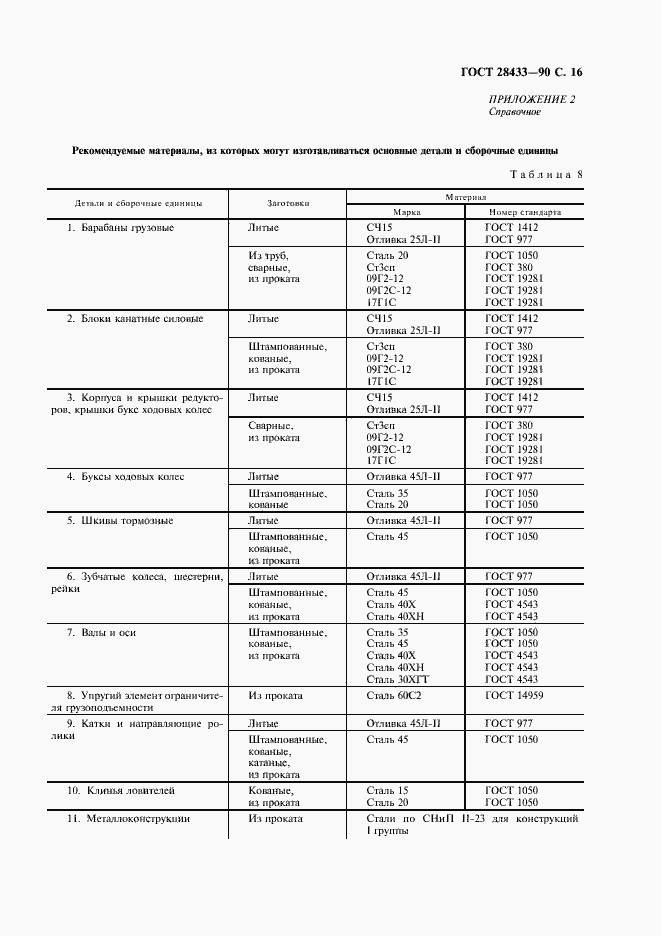 Страница 17 ГОСТ 28433-90