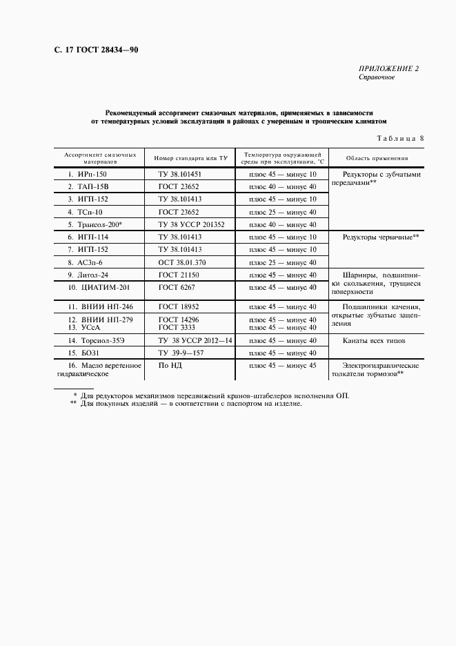 Страница 18 ГОСТ 28434-90
