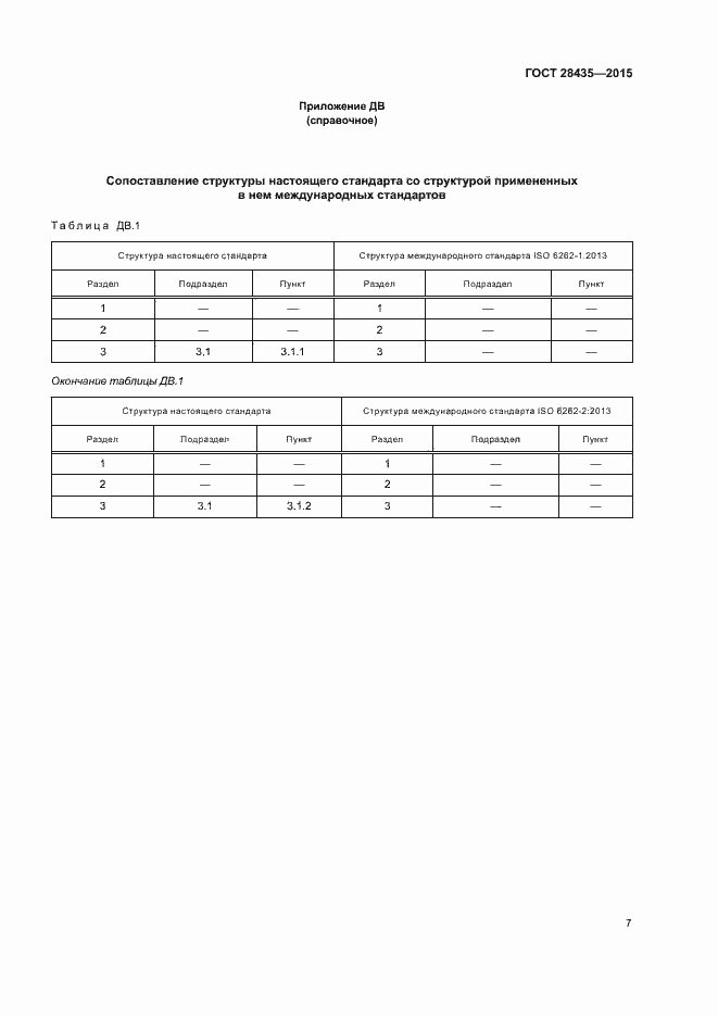 Страница 11 ГОСТ 28435-2015