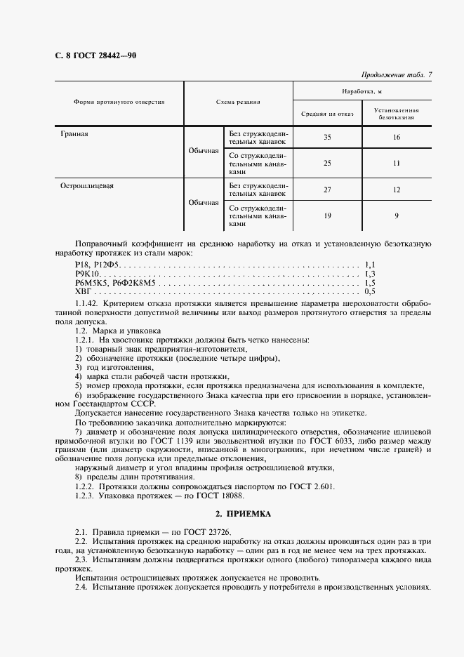 Страница 10 ГОСТ 28442-90