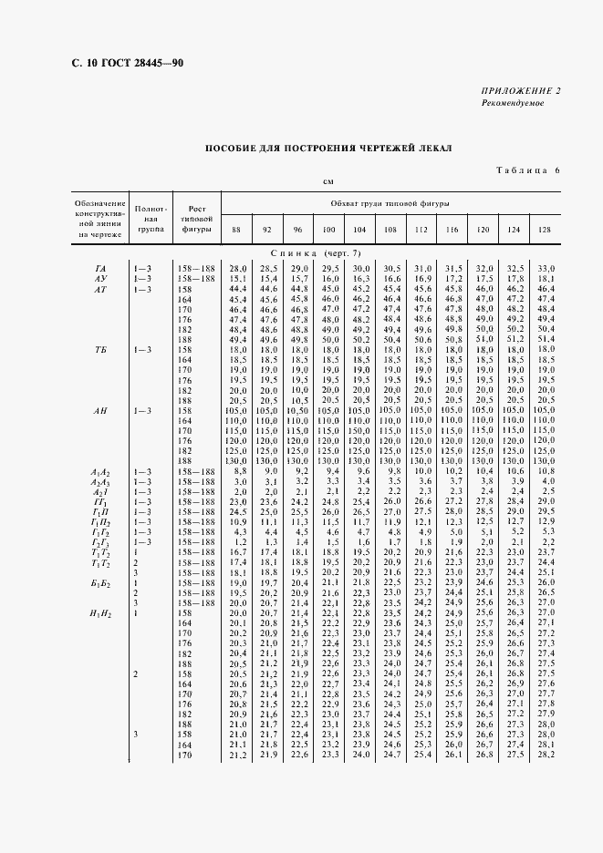 Страница 11 ГОСТ 28445-90