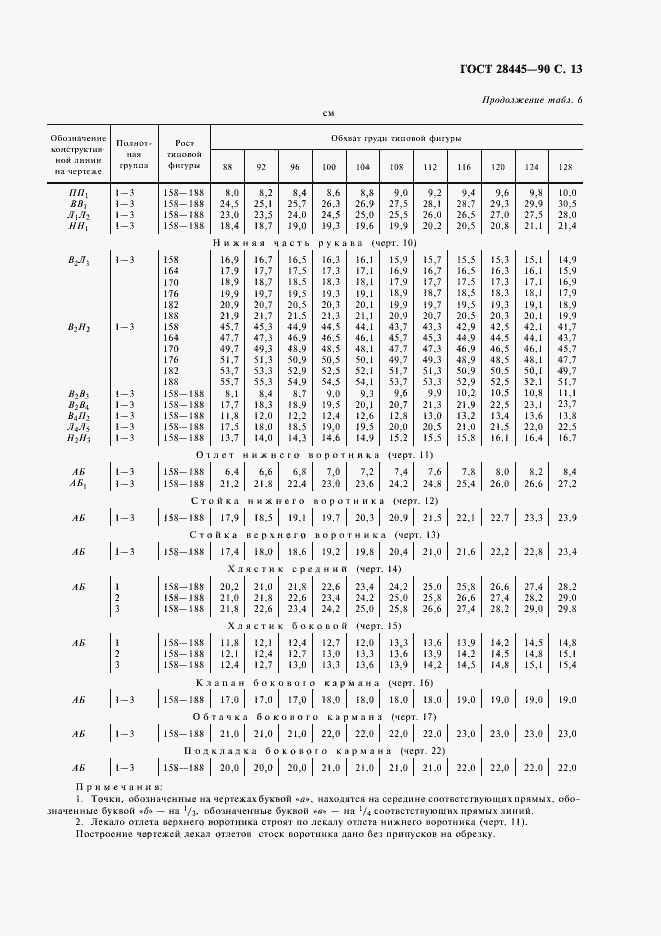 Страница 14 ГОСТ 28445-90
