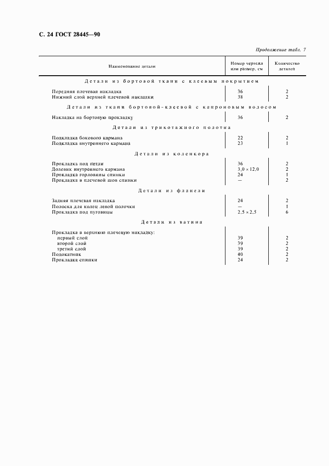 Страница 25 ГОСТ 28445-90