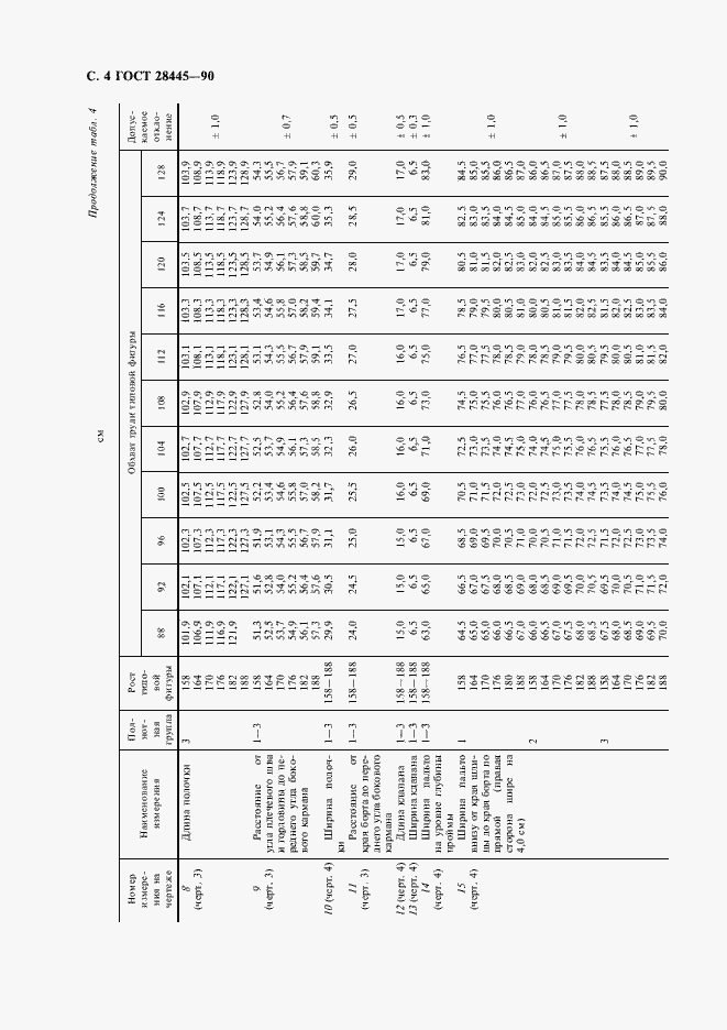 Страница 5 ГОСТ 28445-90