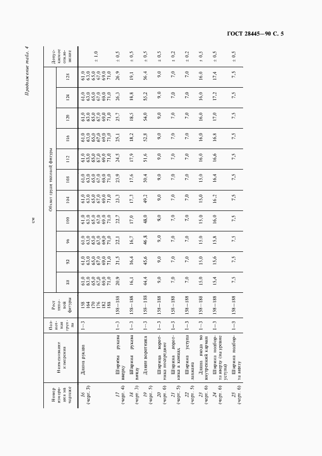Страница 6 ГОСТ 28445-90