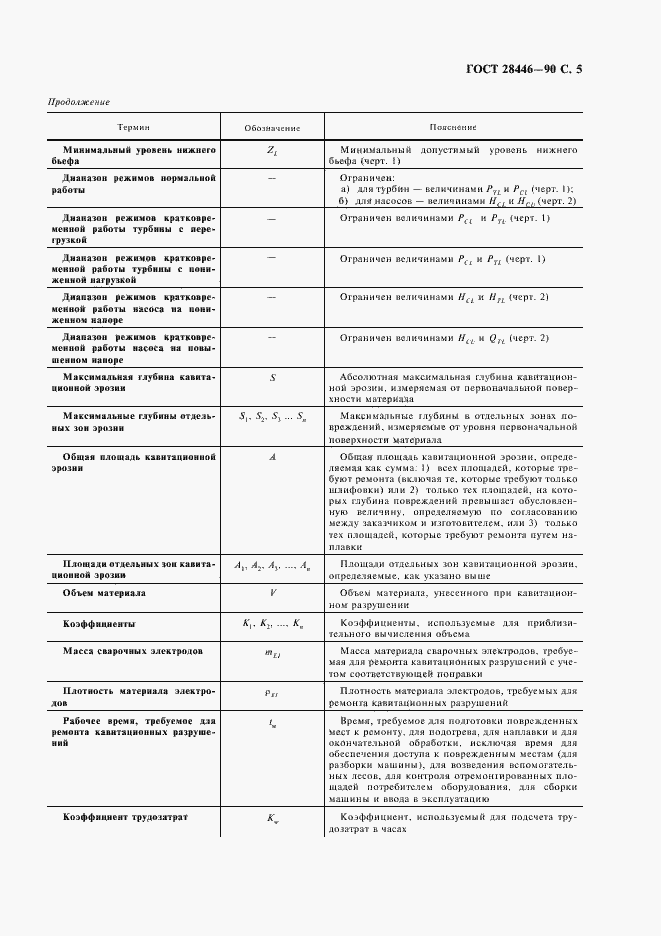 Страница 6 ГОСТ 28446-90