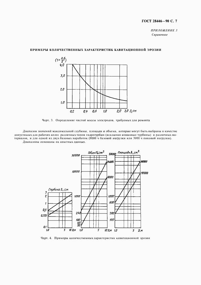 Страница 8 ГОСТ 28446-90