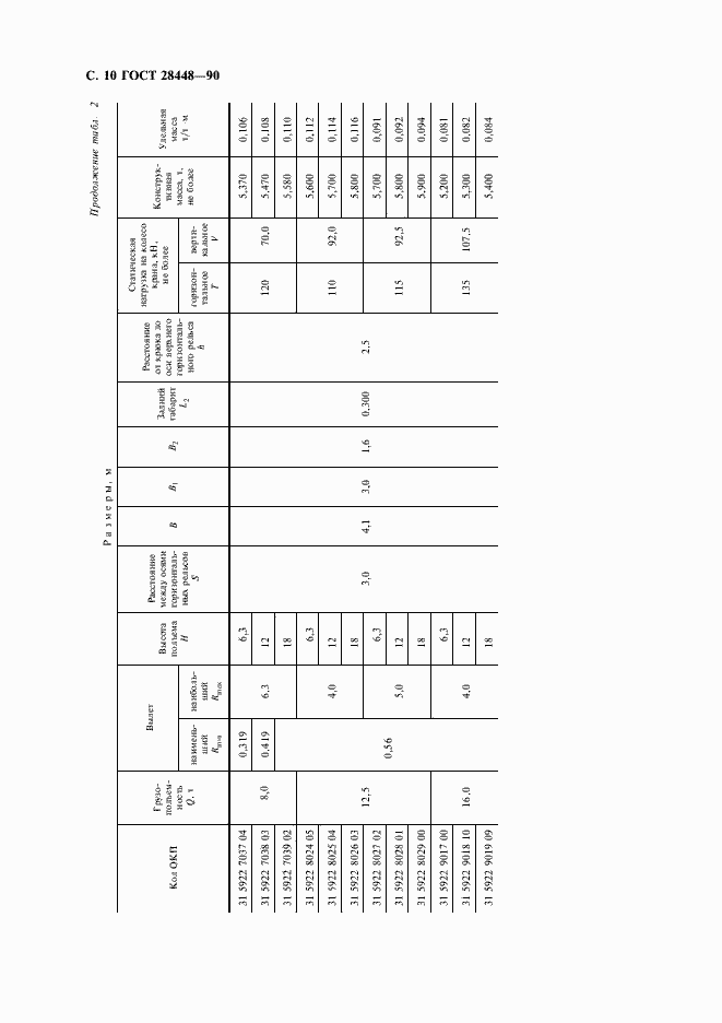 Страница 11 ГОСТ 28448-90
