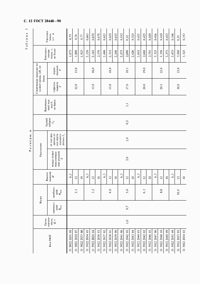 Страница 13 ГОСТ 28448-90