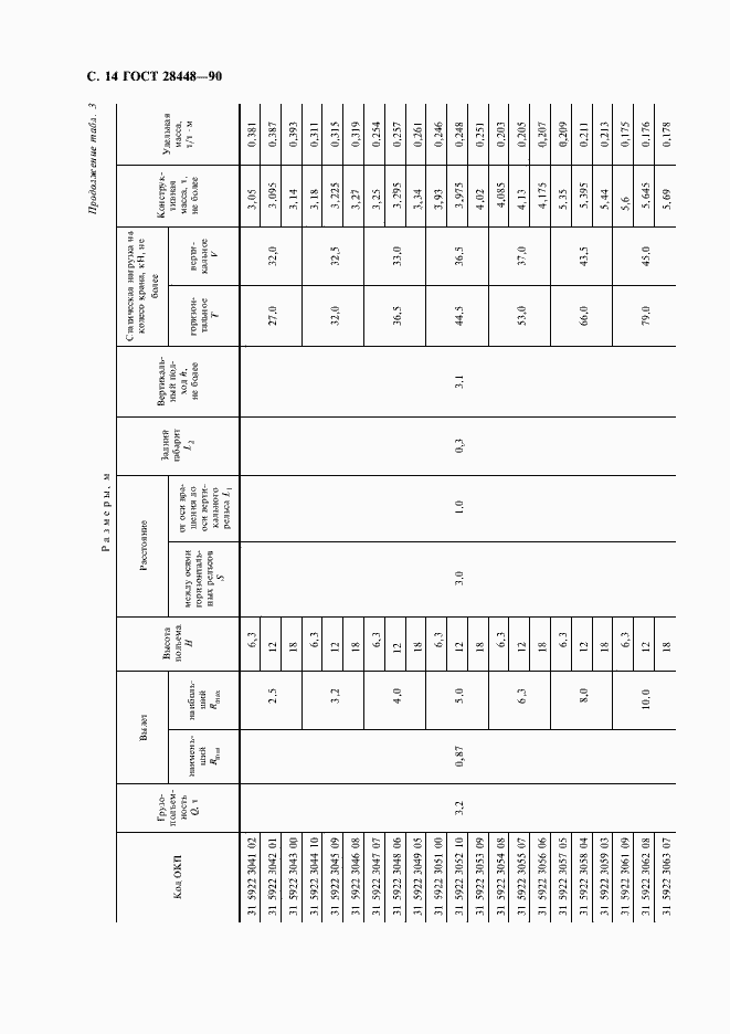 Страница 15 ГОСТ 28448-90