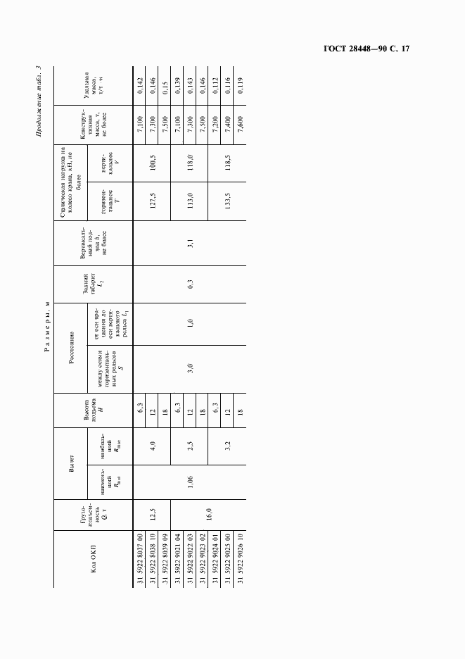 Страница 18 ГОСТ 28448-90