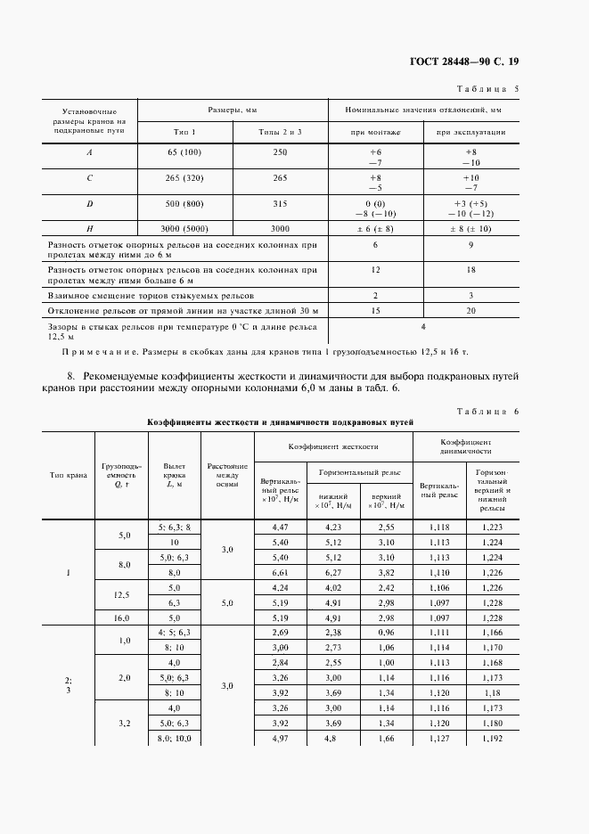 Страница 20 ГОСТ 28448-90
