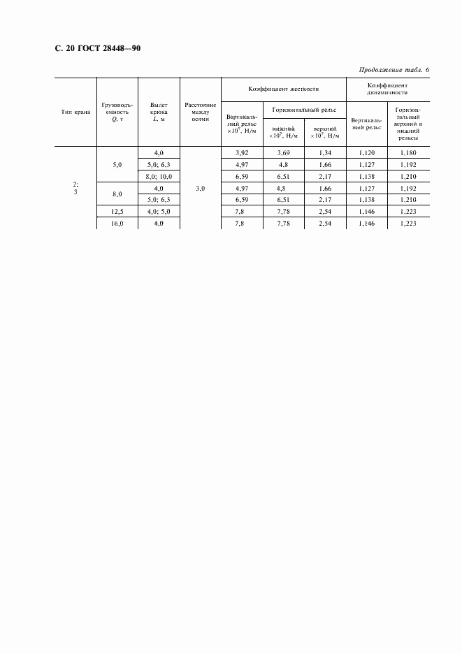 Страница 21 ГОСТ 28448-90