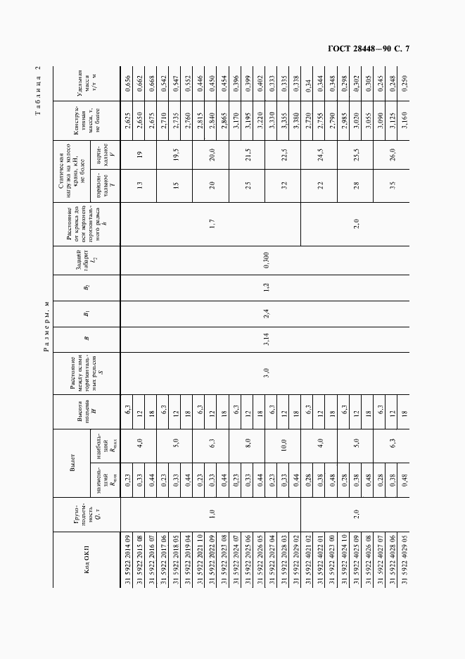 Страница 8 ГОСТ 28448-90