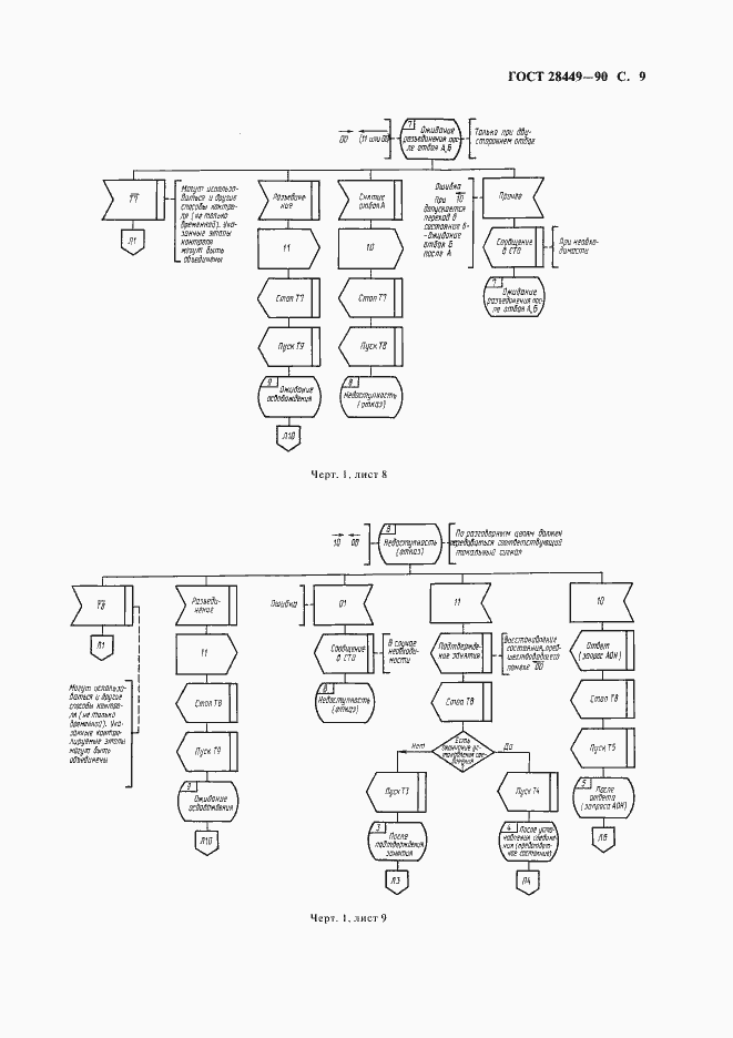 Страница 11 ГОСТ 28449-90
