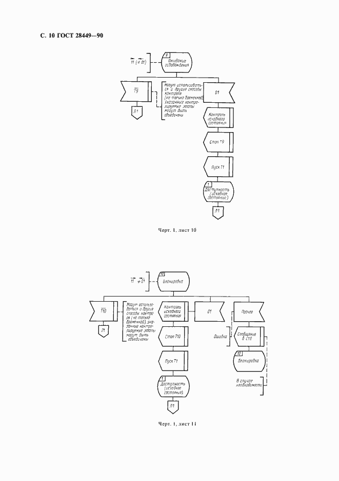 Страница 12 ГОСТ 28449-90