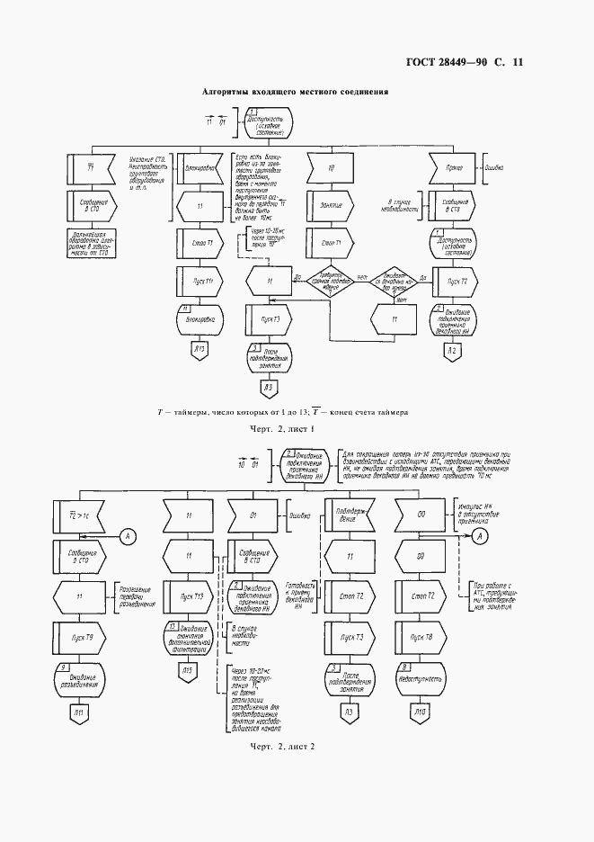 Страница 13 ГОСТ 28449-90