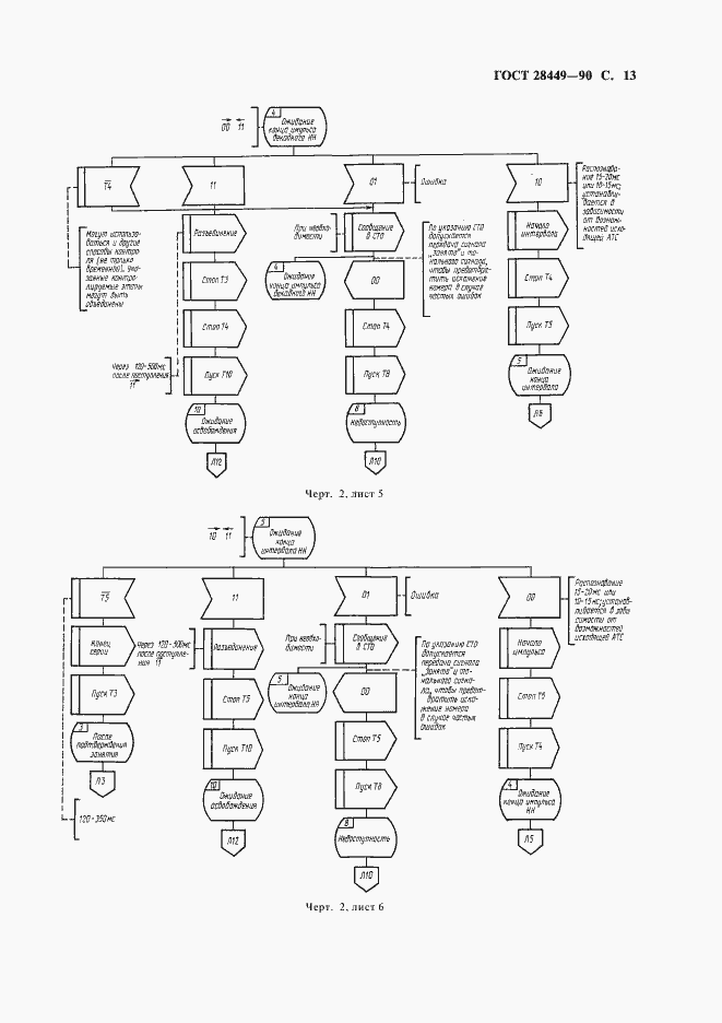 Страница 15 ГОСТ 28449-90