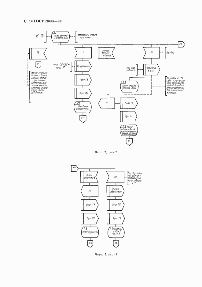 Страница 16 ГОСТ 28449-90