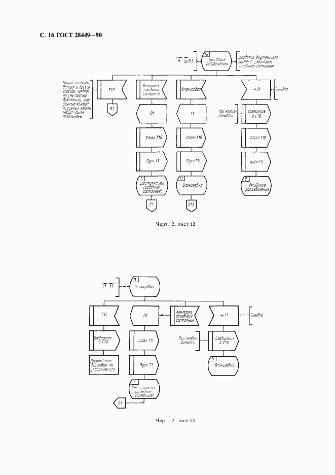 Страница 18 ГОСТ 28449-90