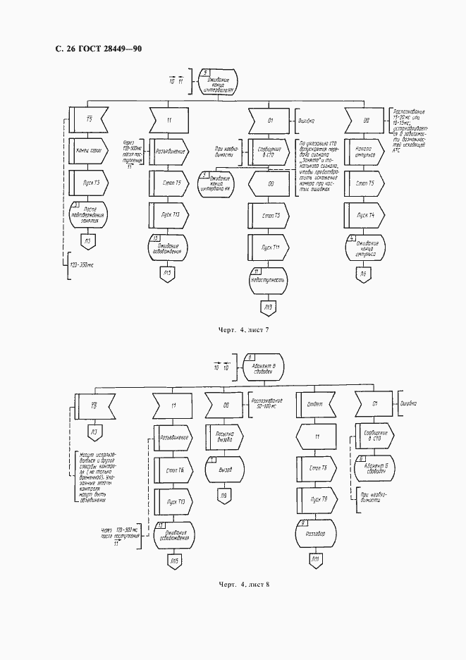 Страница 28 ГОСТ 28449-90