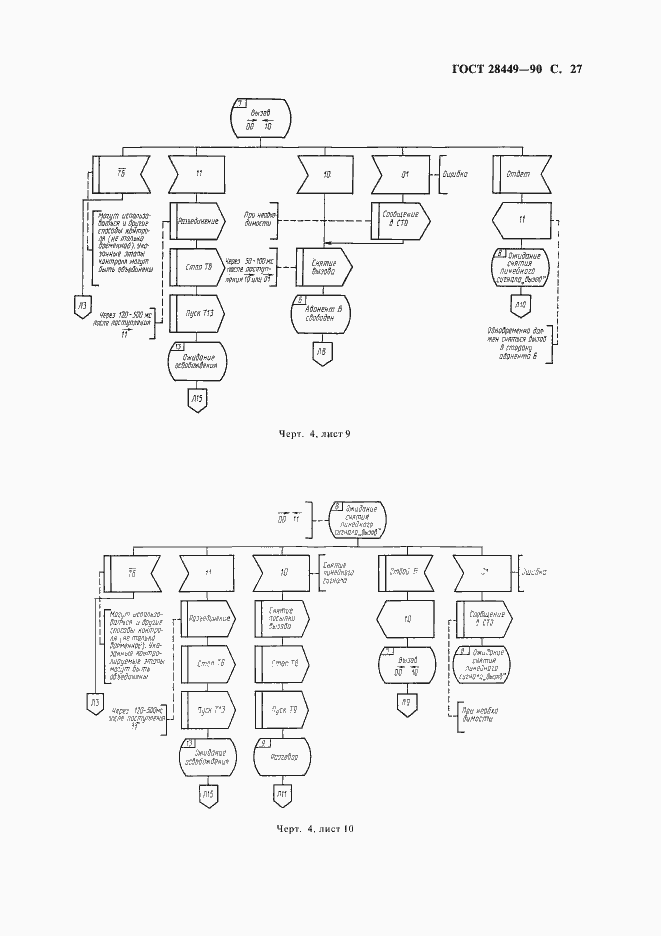 Страница 29 ГОСТ 28449-90