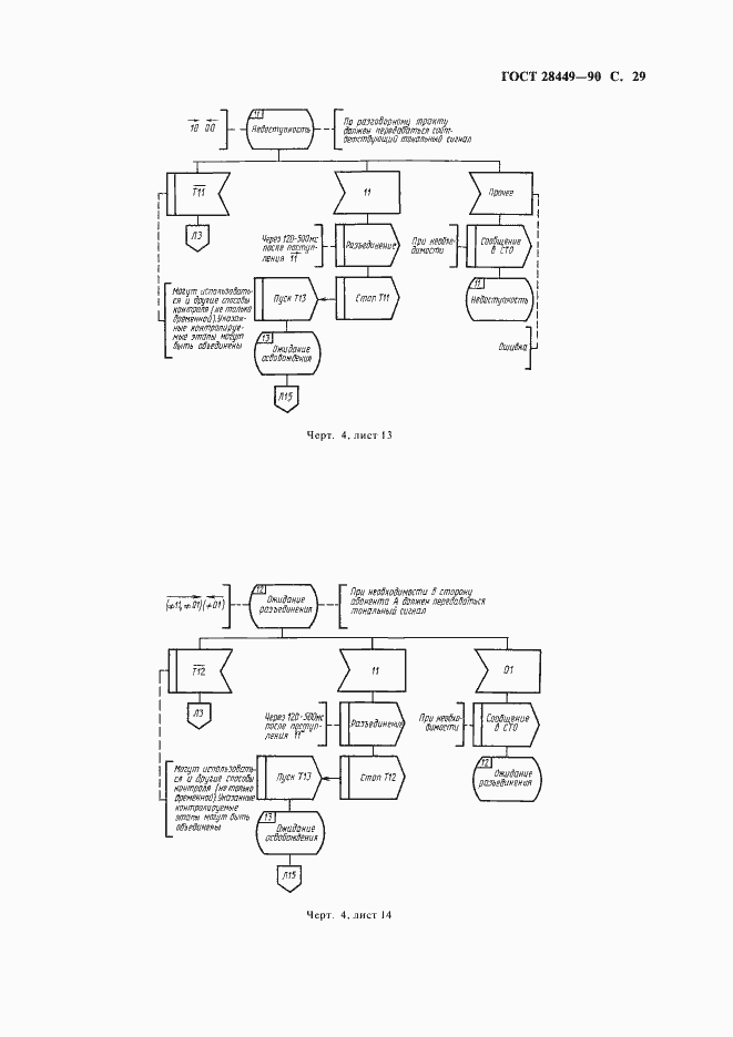 Страница 31 ГОСТ 28449-90