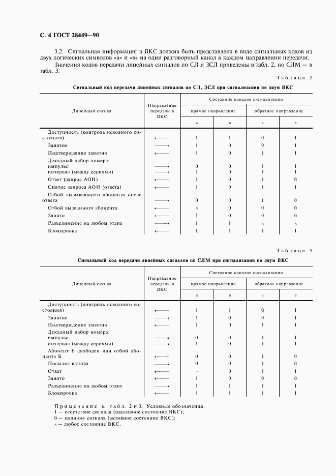 Страница 6 ГОСТ 28449-90