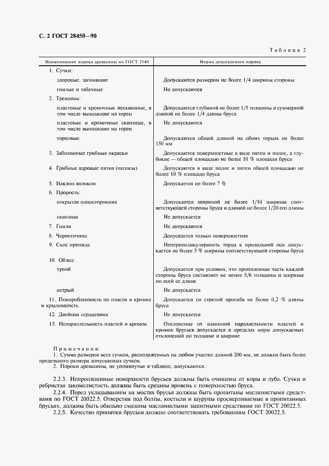 Страница 3 ГОСТ 28450-90