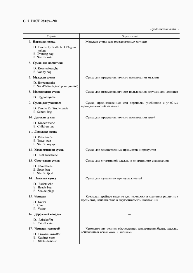 Страница 3 ГОСТ 28455-90