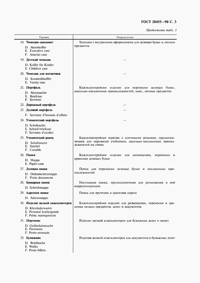Страница 4 ГОСТ 28455-90