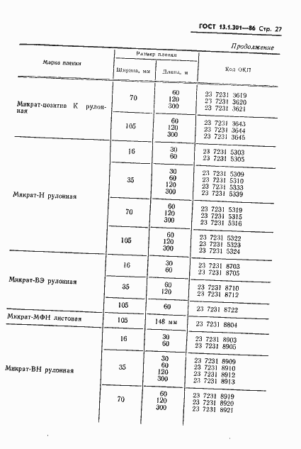Страница 28 ГОСТ 13.1.301-86