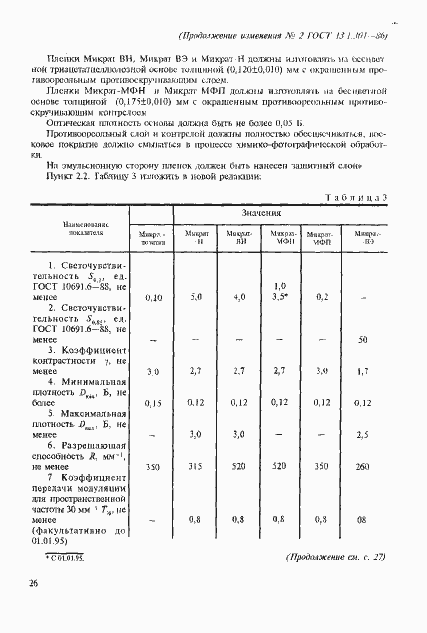 Страница 33 ГОСТ 13.1.301-86