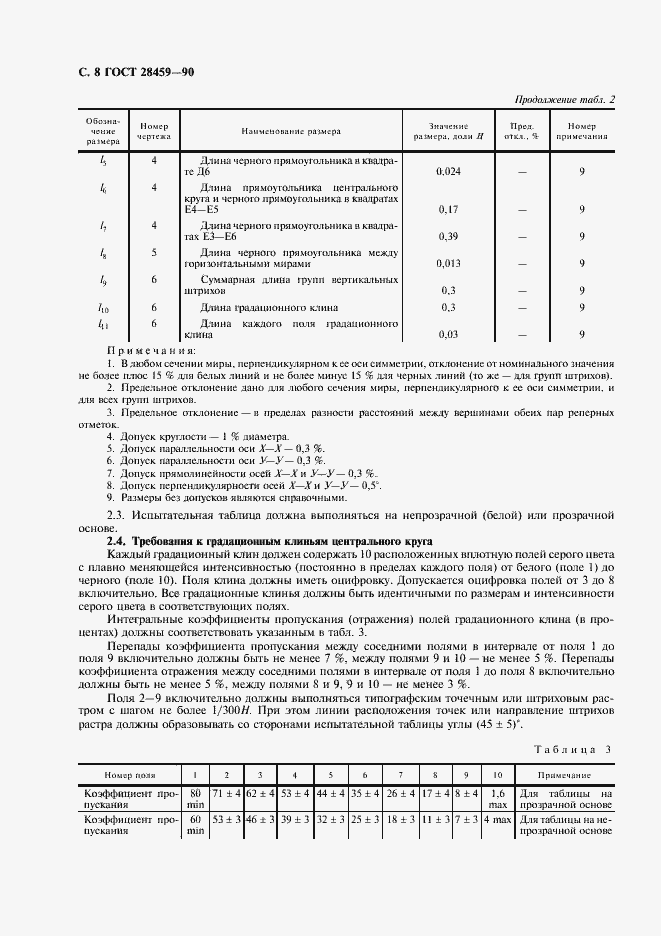 Страница 10 ГОСТ 28459-90