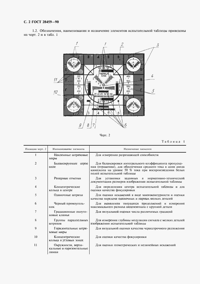 Страница 4 ГОСТ 28459-90