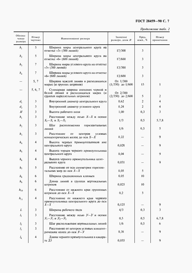 Страница 9 ГОСТ 28459-90
