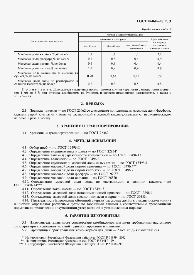Страница 4 ГОСТ 28460-90