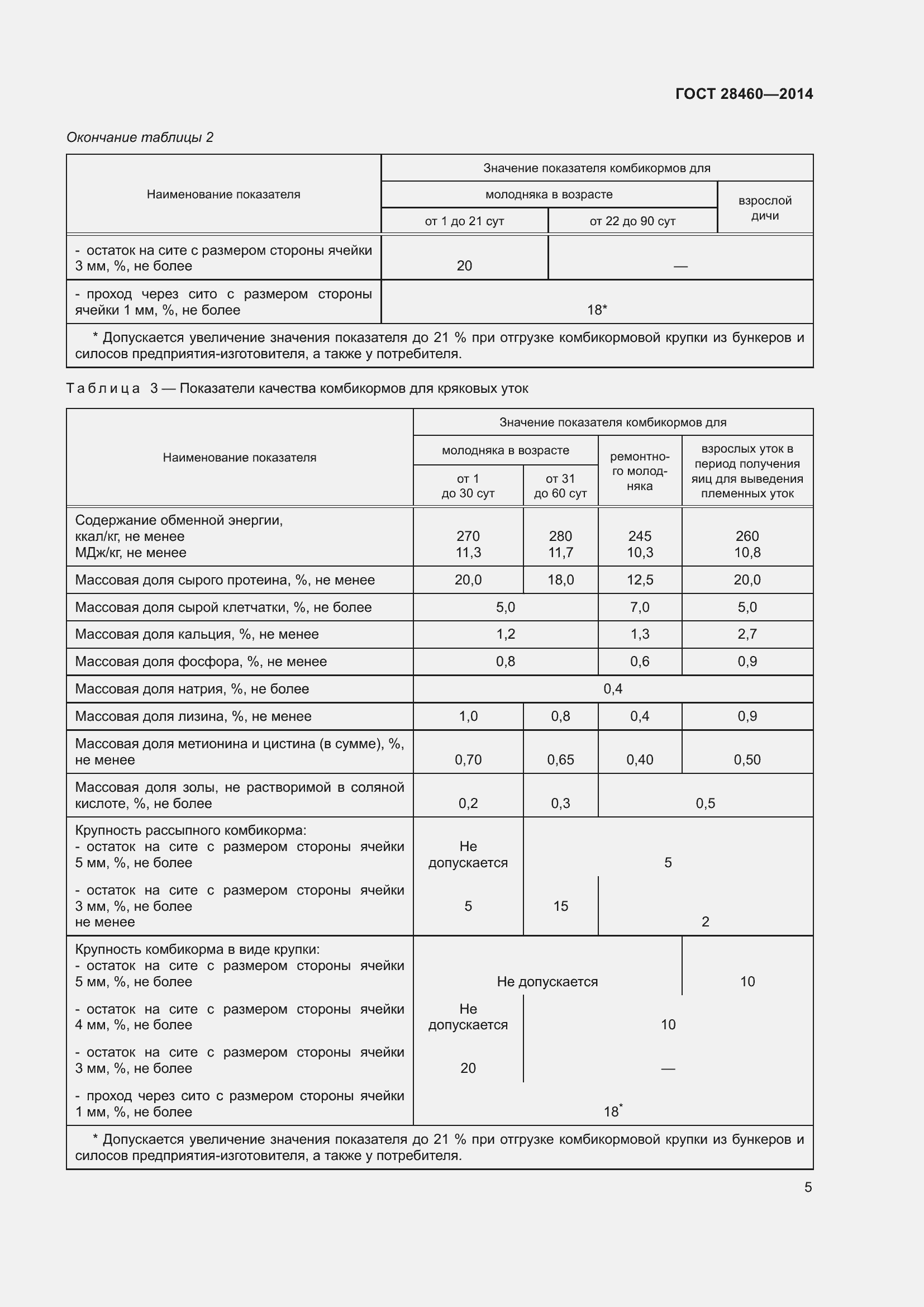 Страница 8 ГОСТ 28460-2014