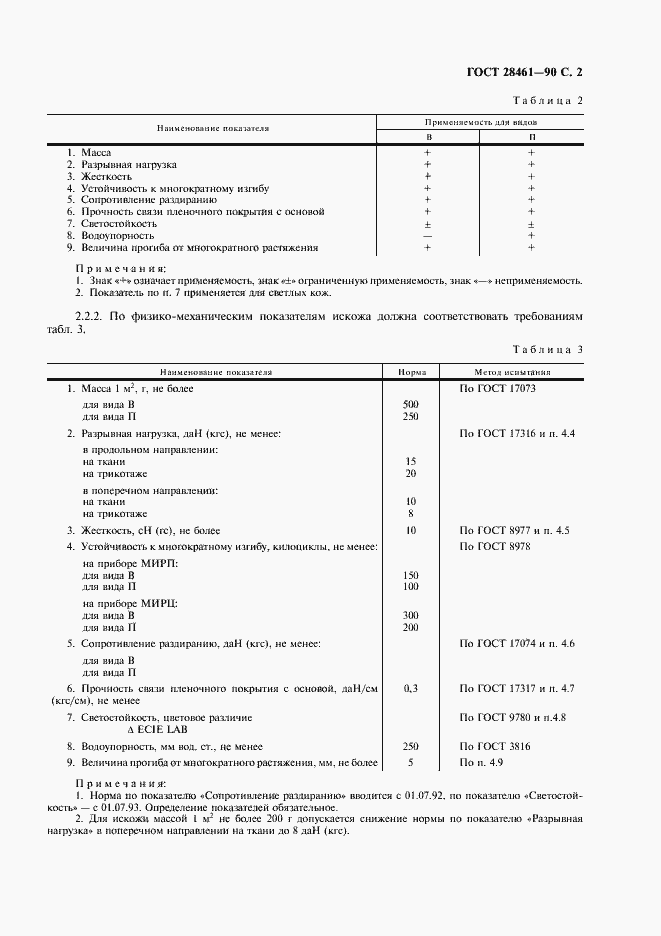 Страница 4 ГОСТ 28461-90