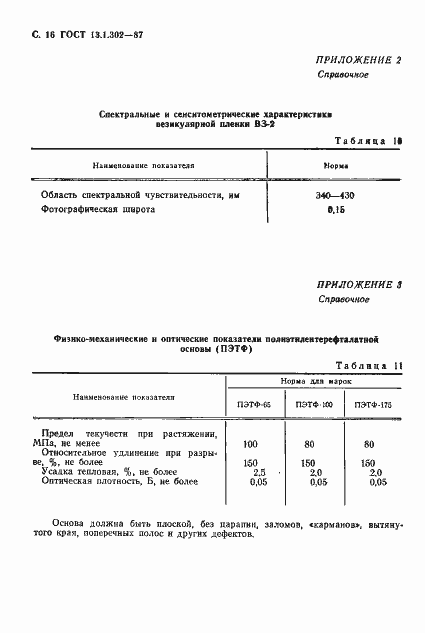 Страница 17 ГОСТ 13.1.302-87
