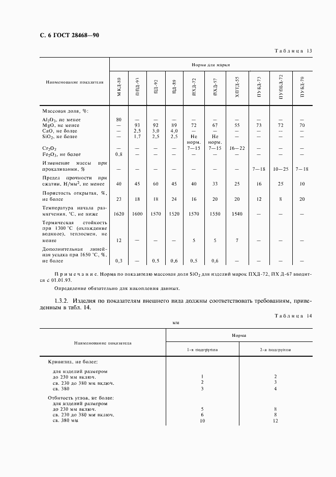Страница 7 ГОСТ 28468-90