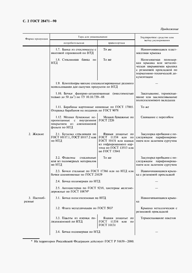 Страница 3 ГОСТ 28471-90