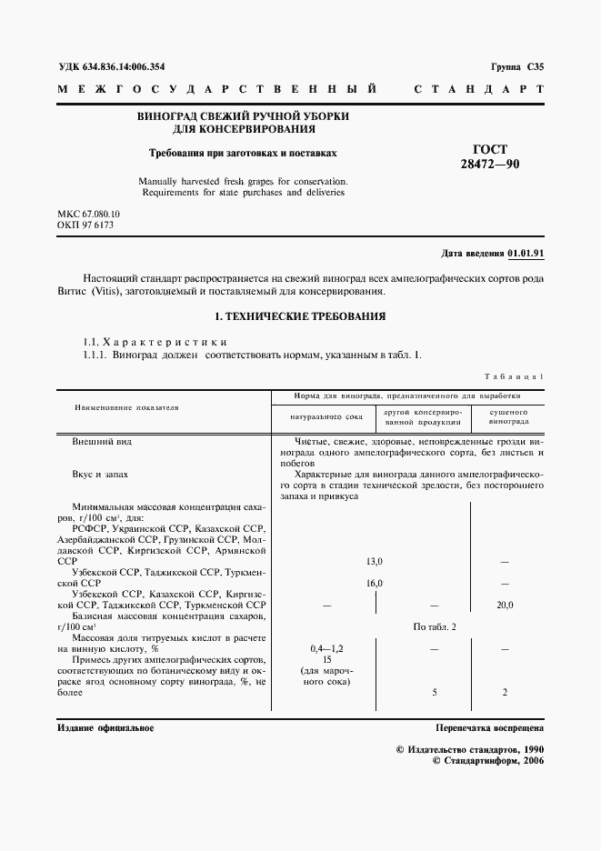 Страница 2 ГОСТ 28472-90